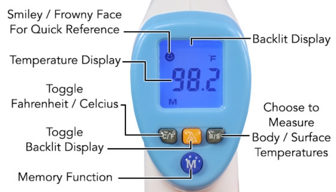 Picture 2 of Fast and Accurate Infrared Forehead Thermometer with Memory Function
