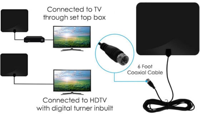 Click to view picture 4 of Ultra-Thin HDTV Antenna with 100 Mile Radius
