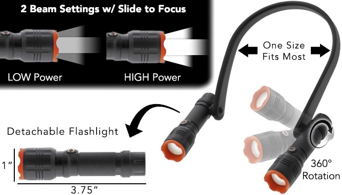 Click to view picture 3 of Dual Detachable 400 Lumen Rechargeable Head, Neck & Flashlight