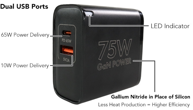 Picture 3 of 75W GAN Dual Charging Set with Cord